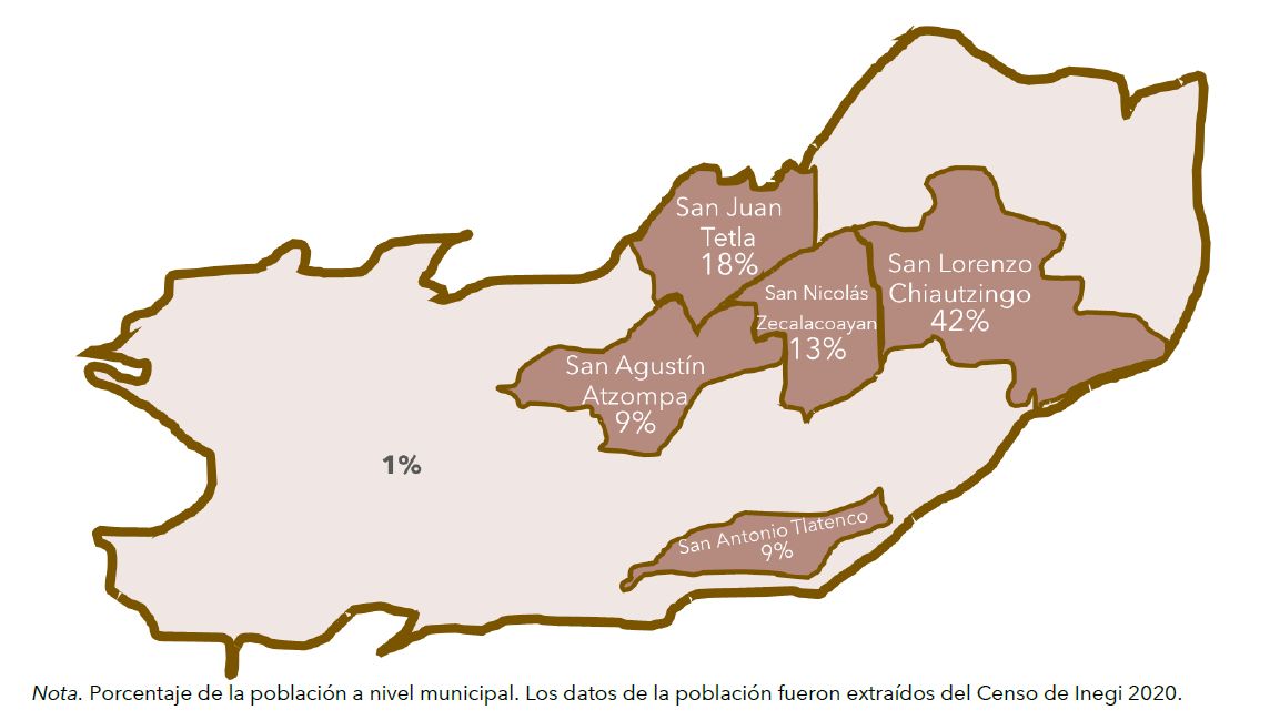 Principales Localidades